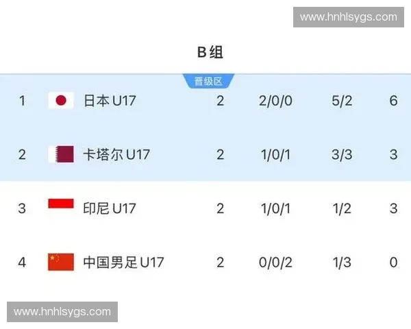 世界杯亚洲区名额分配解析及各国晋级前景全面展望 世界杯亚洲区名额分配解析及各国晋级前景全面展望